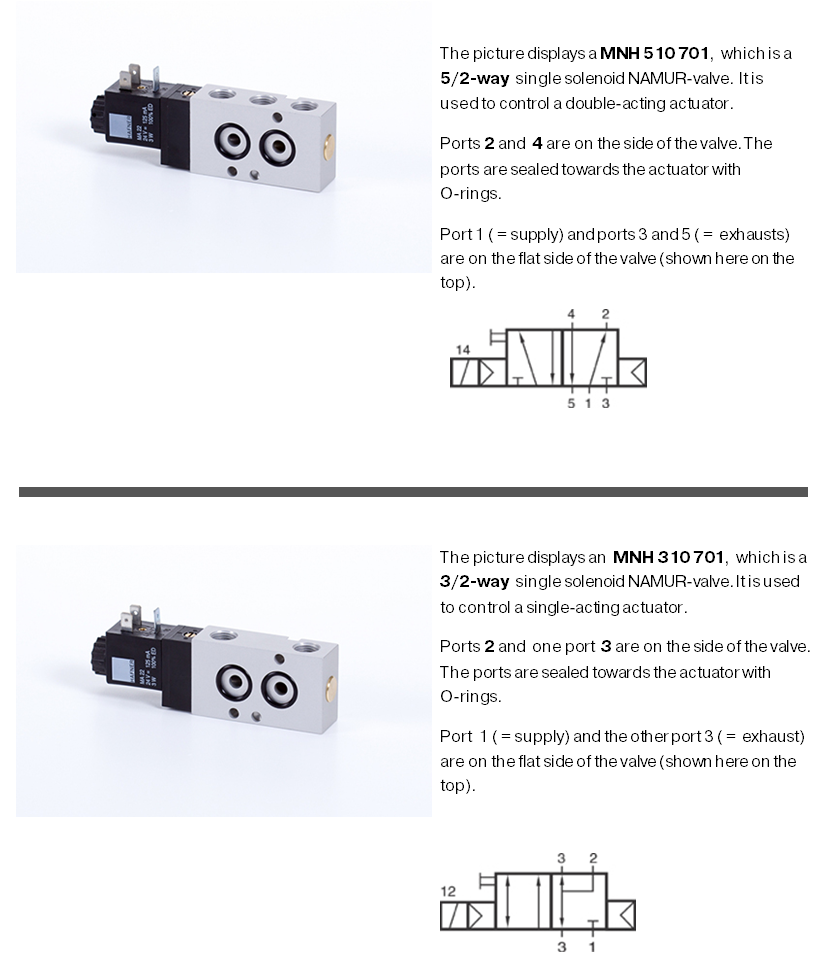 examples NAMUR interface